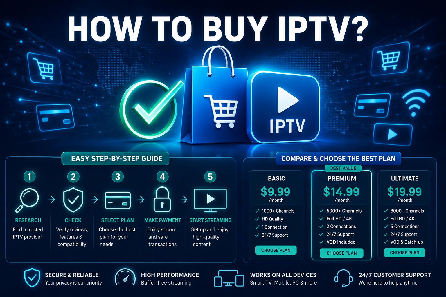 How to Buy IPTV: A Step-by-Step Guide for Beginners and Cord-Cutters